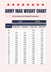 Army Height and Weight Calculator