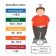 BMI calculator for teens