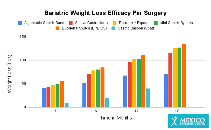 Bariatric Surgery Calculator: Estimate Your Weight Loss Potential