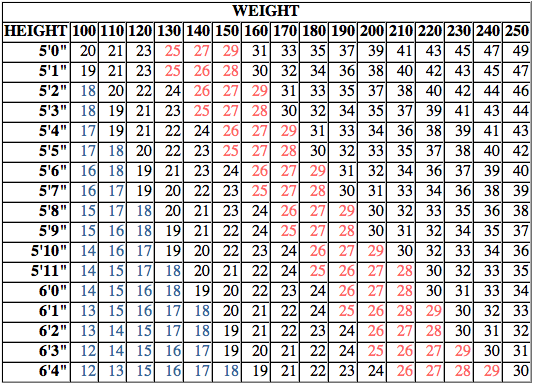 BMI Calculator for Men: Quick Tool to Assess Your Body Composition