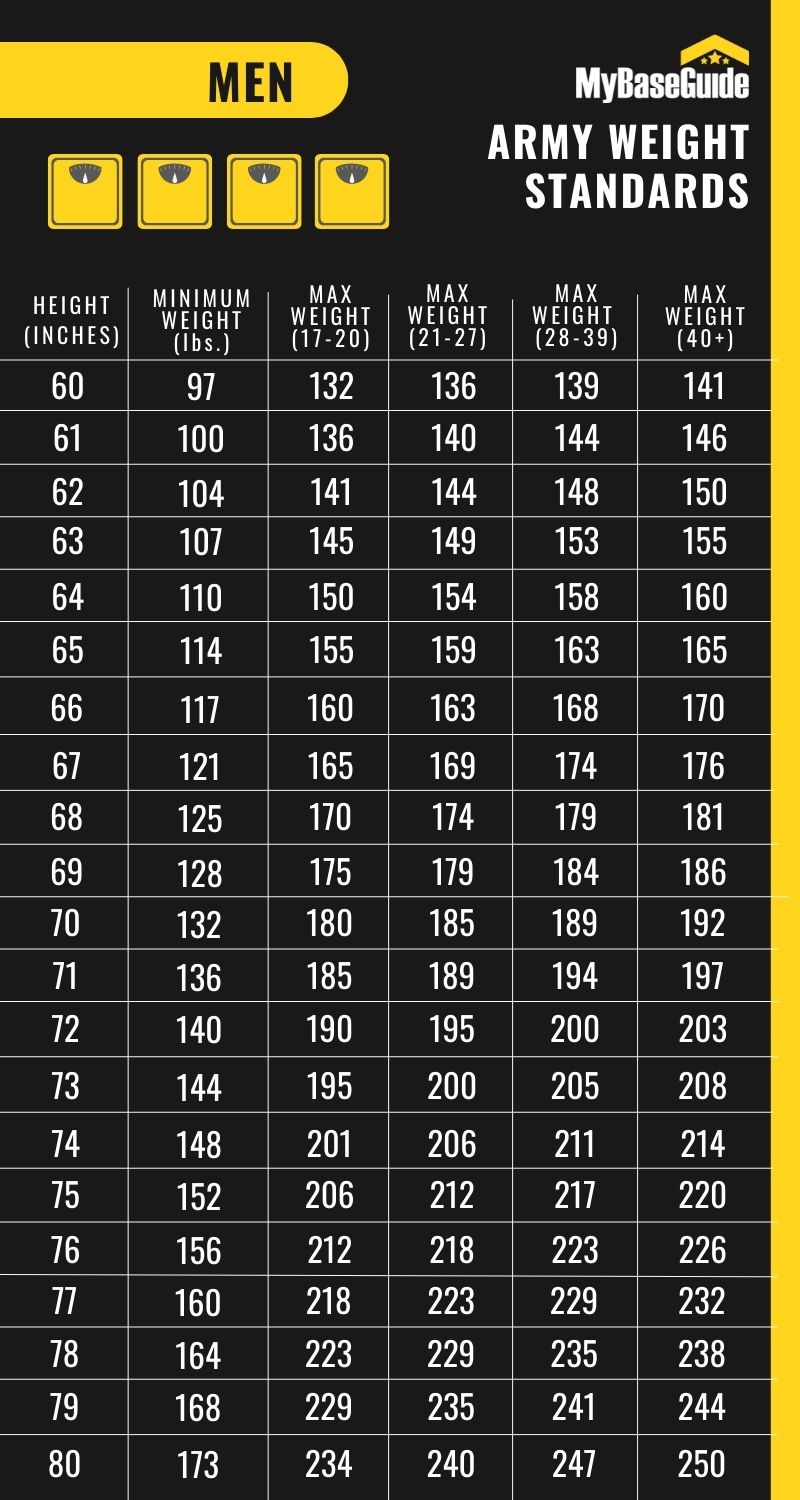 Army Height and Weight Calculator