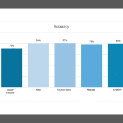 vals-ai’s-latest-benchmark-finds-legal-and-general-ai-now-outperform-lawyers-in-legal-research-accuracy