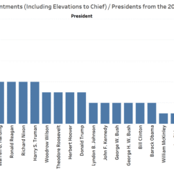 former-judicial-clerks:-creating-legacies-for-generations