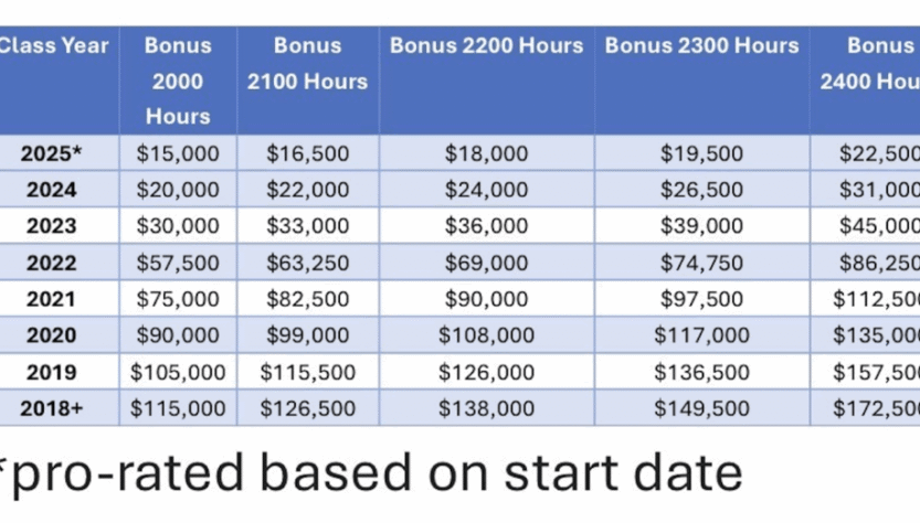super-busy?-you’ll-get-a-bonus-worthy-of-a-‘superstar’-at-this-biglaw-firm