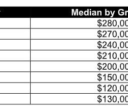 biglaw-firm-rewards-their-whole-team-with-huge-bonuses